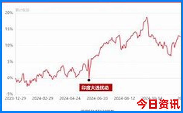 杭州景点需要预约的有哪些